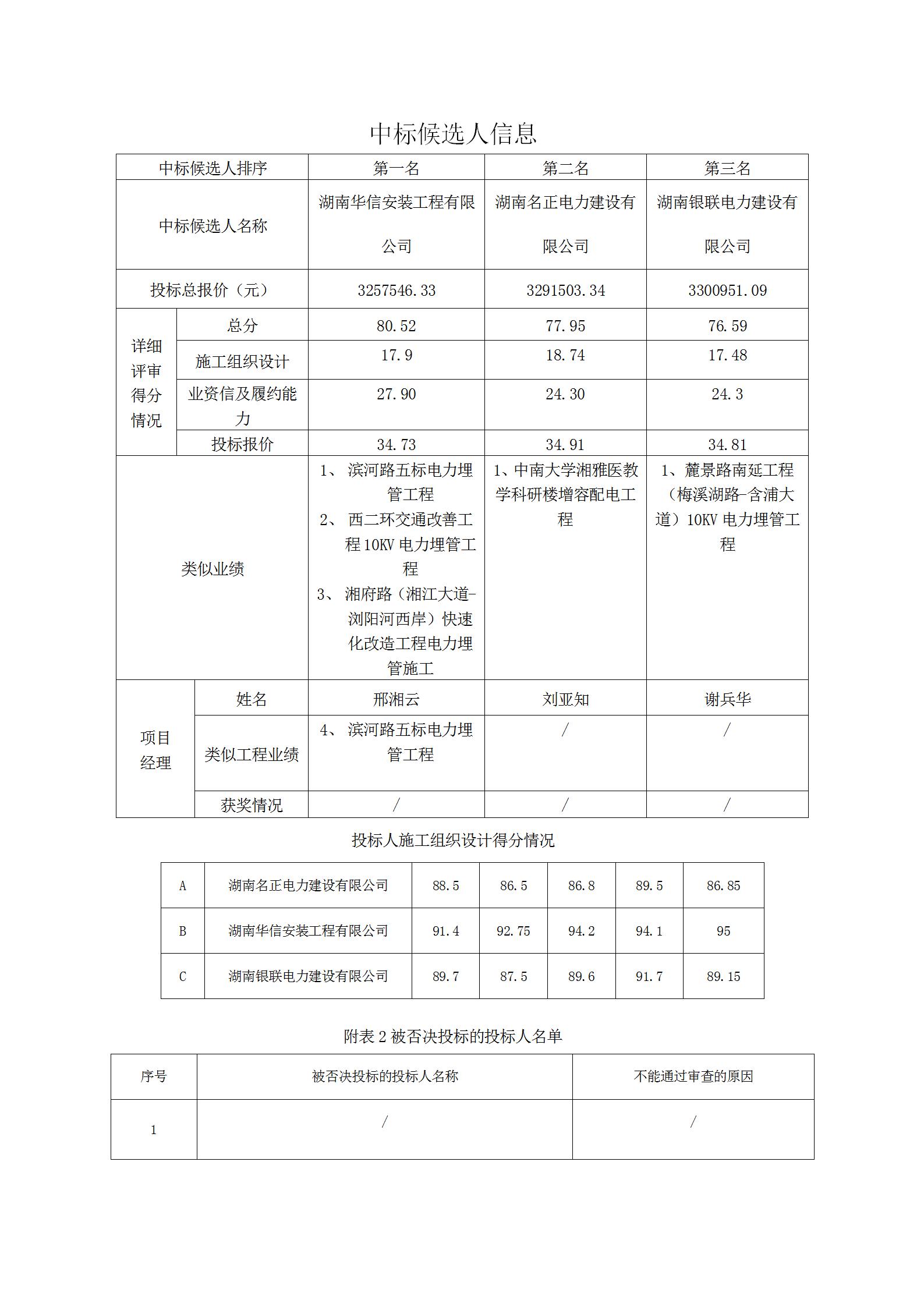 附件：中标候选人信息_01